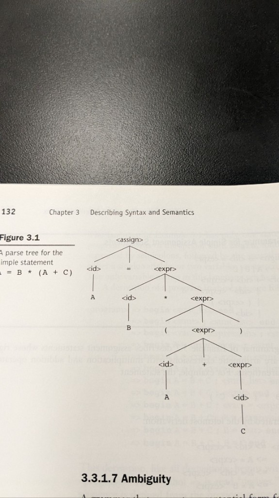 Parse tree for the assignment A = B * (A + C)
