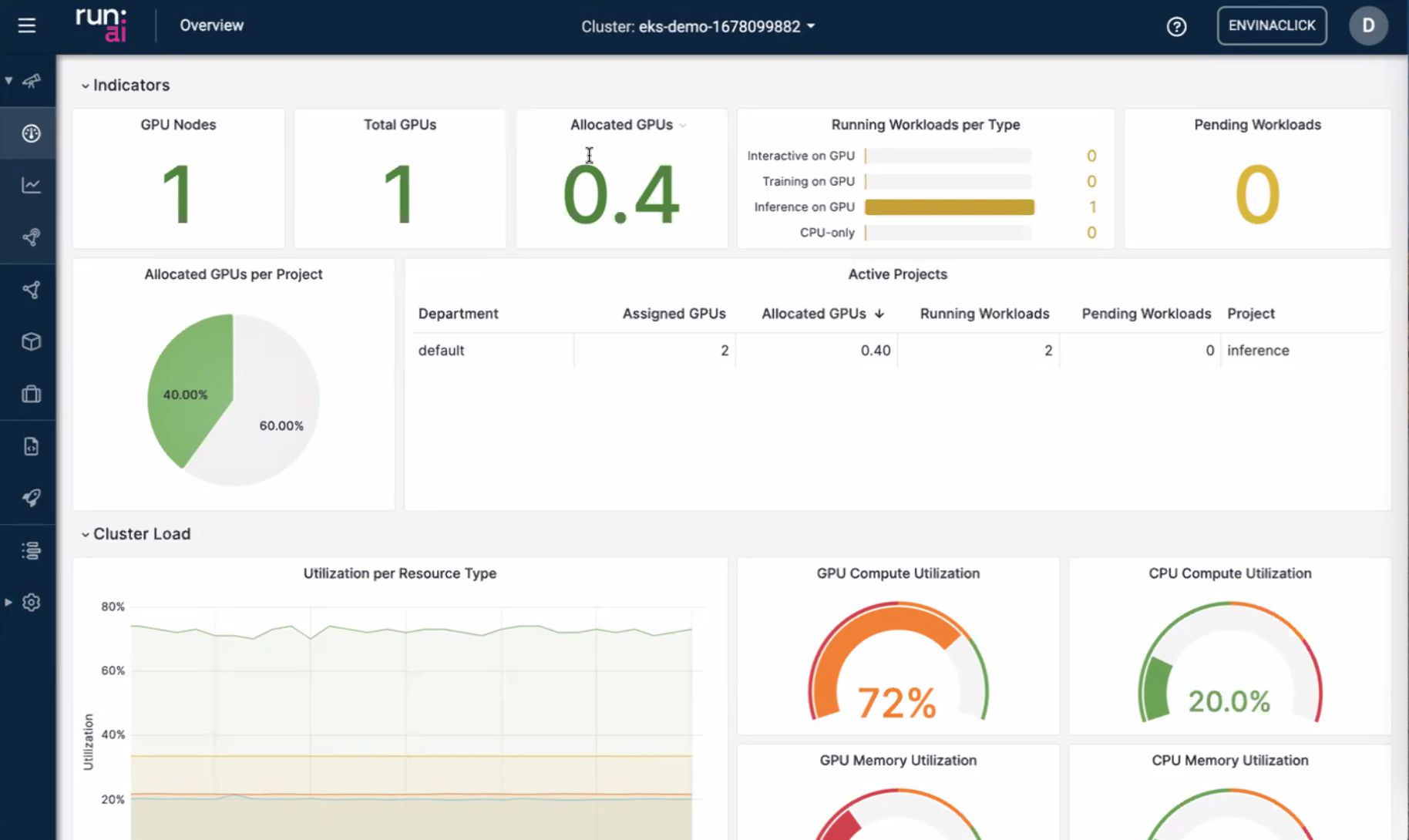 Dashboard (alternate view)