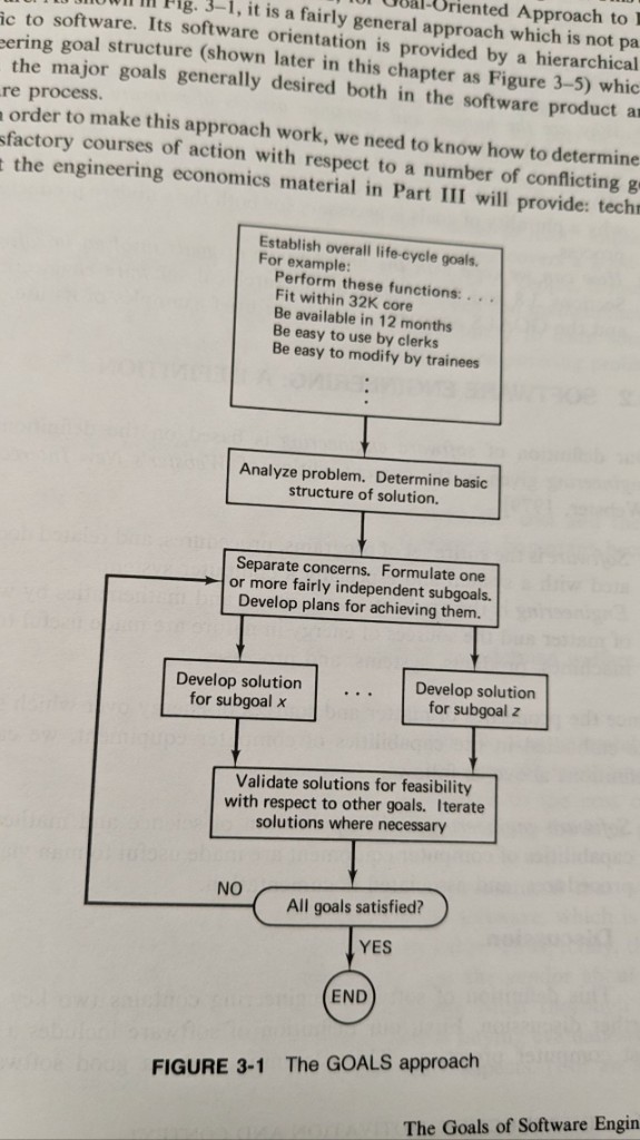 Flowchart titled The GOALS approach — establish goals, analyze, separate concerns into subgoals, develop solutions, validate and iterate until end