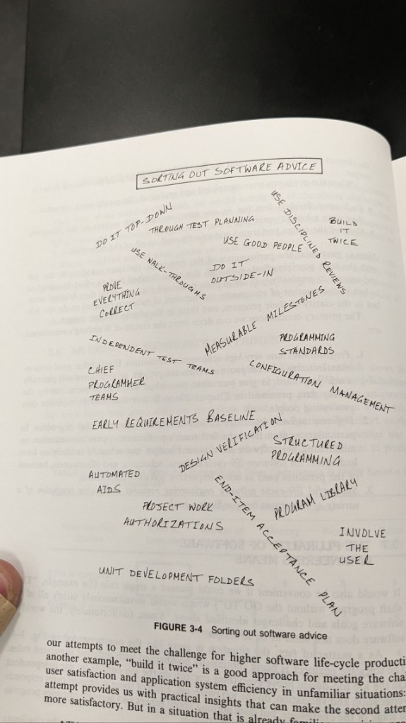 Hand-drawn style word collage of software engineering practices and slogans
