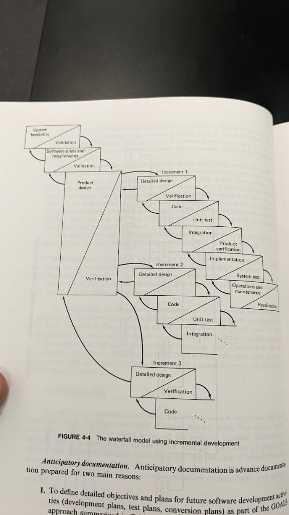 Waterfall model extended with multiple increments branching from product design