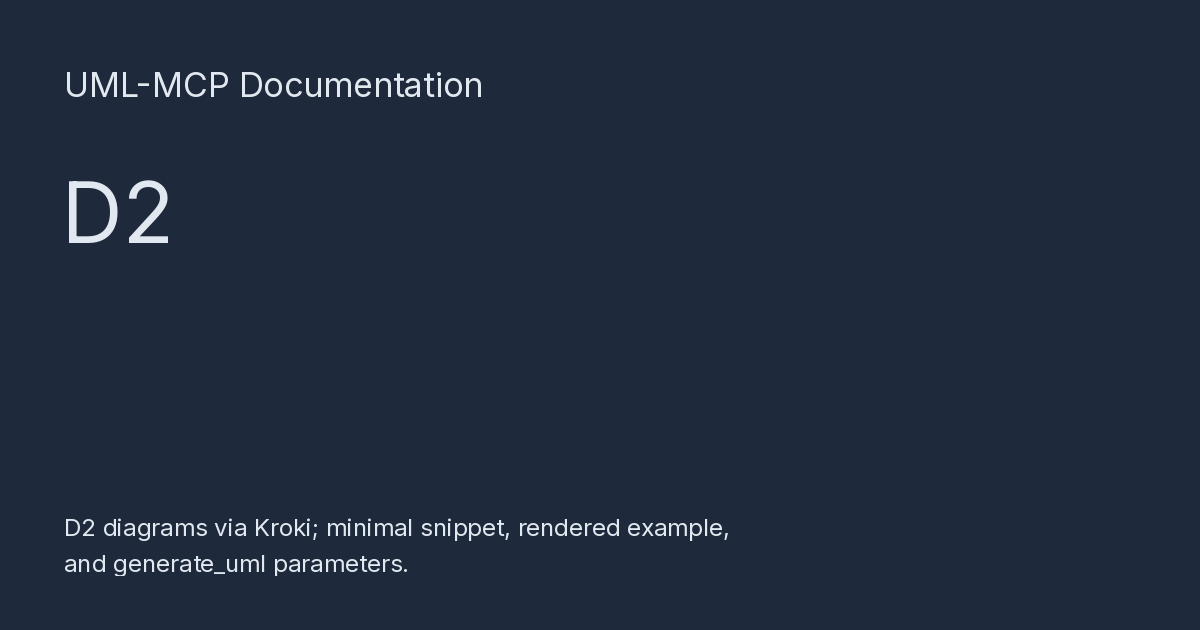 D2 - UML-MCP Documentation